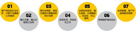 张家港“十大行动”优化营商环境