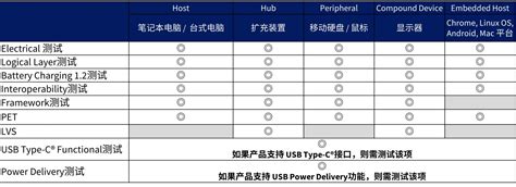 USB Power Delivery产品标准测试项目