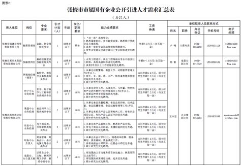 张掖市环境监管“小微权力”清单化管理工作新闻发布会实录