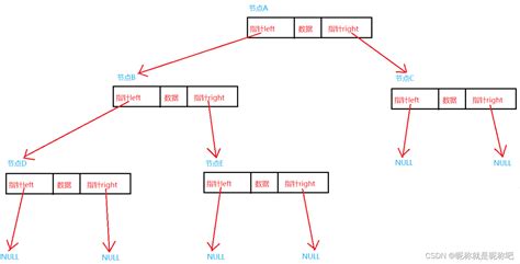 基于 Tree-LSTM 的树结构语义表示模型 - 墨天轮