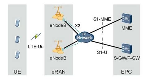 一图读懂 无线网络优化三大法宝 - TP-LINK商用网络