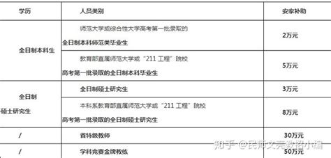 2020杭州市教师招聘统考公告已出—2020年杭州建德市面向社会公开招聘中小学和幼儿园教师70人 - 知乎