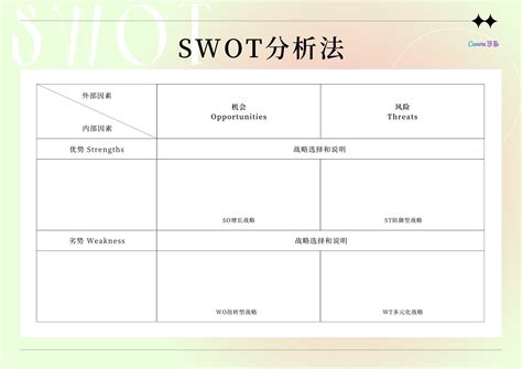 个人SWOT分析_word文档在线阅读与下载_无忧文档