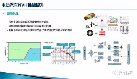 史上最全介绍--新能源汽车整车控制器VCU开发流程&功能概述_vcu软开-CSDN博客