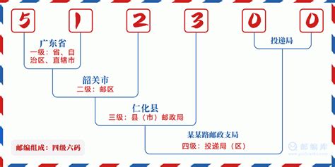 512300：广东省韶关市仁化县 邮政编码查询 - 邮编库 ️