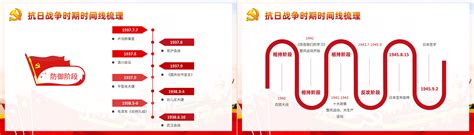 党的发展历程十个主要阶段展板图片下载_红动中国