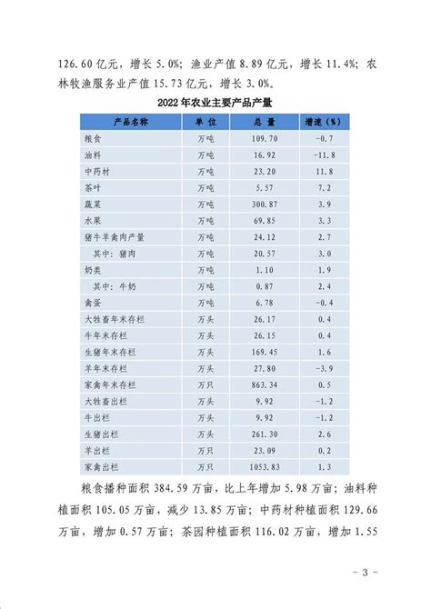 汉中市2022年国民经济和社会发展统计公报 - 统计公报 - 汉中市人民政府