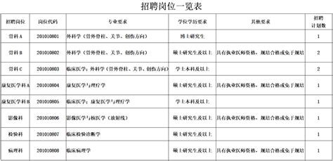 【招聘公告】2021年淄博市第七人民医院“名校人才特招行动”（第一批）招聘公告_毕业生