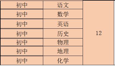 2022年上海市松江区教育局下属事业单位第二批次教师招聘启事-上海教师招聘网.