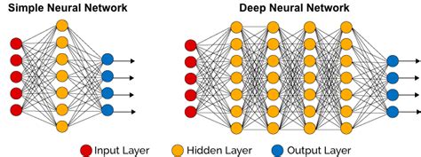 DNN－全连接神经网络
