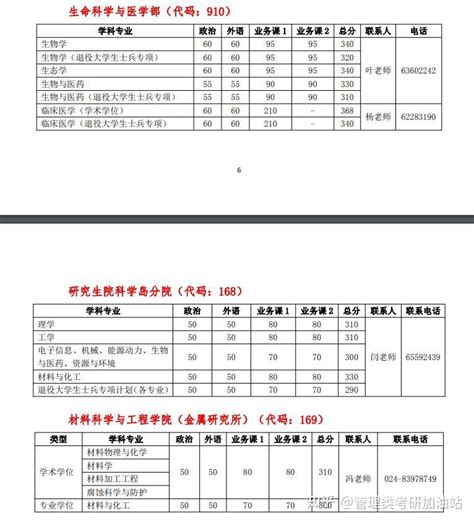 22考研录取名单｜中国科学技术大学(附分数线、录取名单) - 知乎