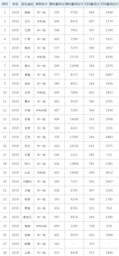2024武汉理工大学研究生分数线（含2022-2023历年复试）_大学生必备网