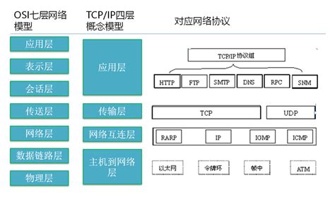 tcp/ip参考模型可以分为几层 - 互联网科技 - 亿速云