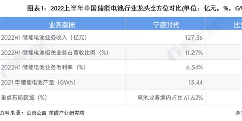 出炉了！中国5大风电塔筒龙头年度成绩单！-国际风力发电网