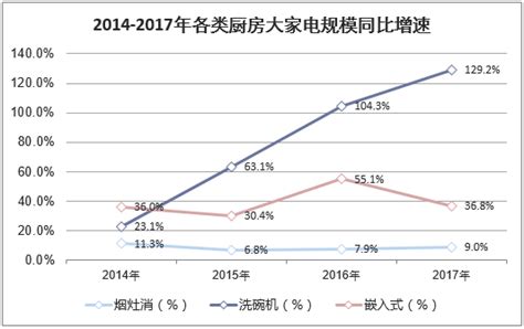 2018-2019年4月中国厨电行业未来发展空间及市场竞争格局分析[图]_智研咨询