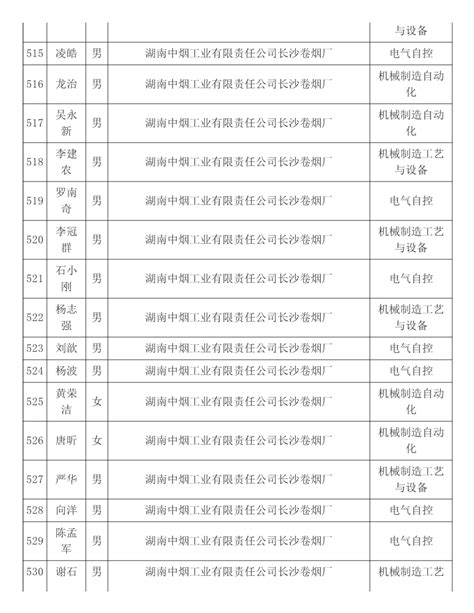 2023年度长沙市人力资源公共服务中心中级工程师职称评审通过人员名单公示（第一批）-湖南职称评审网