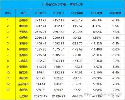 2019年江苏省GDP总量、居民收入及消费水平分析「图」_趋势频道-华经情报网