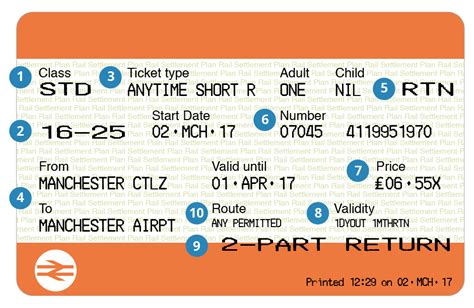 How to Get Confirm Train Tickets After Chart Preparation | RailRestro ...