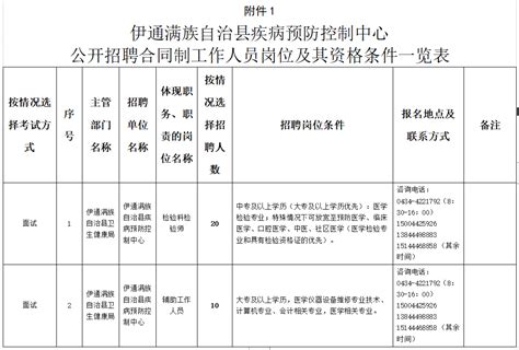 伊通满族自治县人社局积极部署“两整治、两增强”专项行动