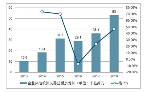 创业投资市场分析报告_2018-2024年中国创业投资产业深度调研与投资方向研究报告_中国产业研究报告网