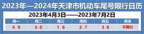 天津市限号2022年4月份限号表(天津市限号2022年4月份限号表格)_金纳莱网