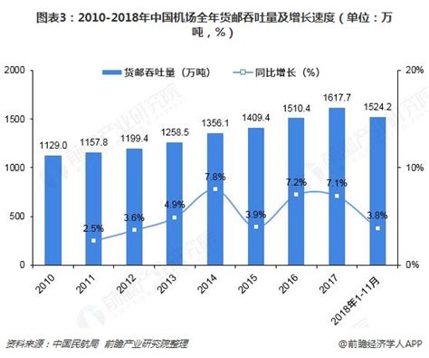 预见2023：一文深度了解2023年中国生物经济行业市场规模、竞争格局及发展前景_前瞻趋势 - 前瞻产业研究院