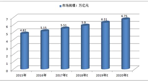 2010-2017年西宁市地区生产总值及人均GDP统计分析（原创）_地区宏观数据频道-华经情报网