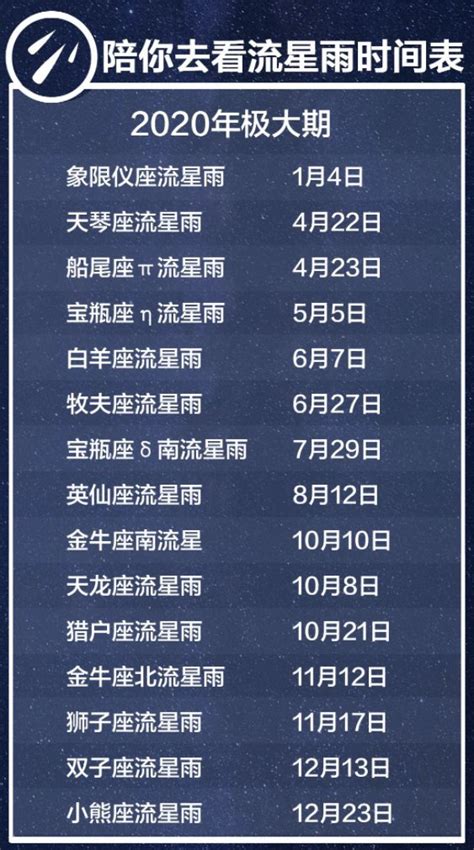 2020年流星雨时间表（1月-12月）- 北京本地宝