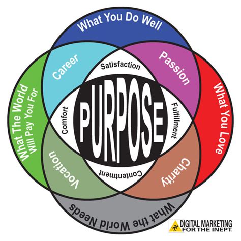 The Importance of Purpose