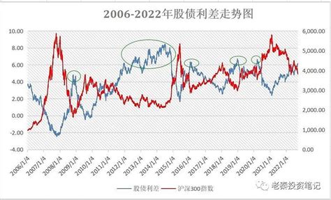 中国十年期国债收益率 - 雪球