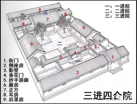 12套中国3000多年传统合院式建筑四合院设计 豪到没朋友！|四合院|院落|设计图_新浪新闻