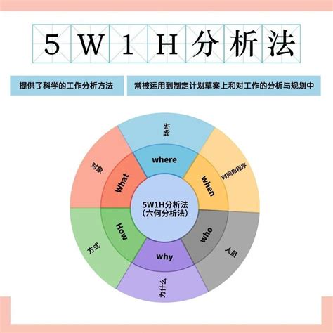 5W1Hとは？意味や正しい順番を覚えて様々なビジネスシーンで活用しよう | あしたの人事オンライン