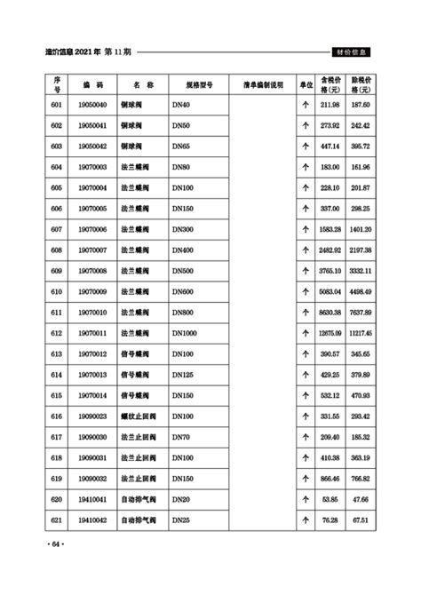 滁州市2021年11月份建设工程材料市场价格信息_滁州市住房和城乡建设局