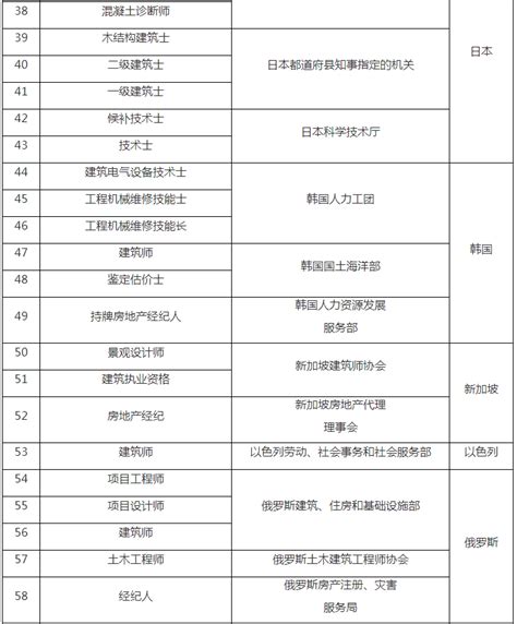 ACCA资深会员证书入选北京市境外职业资格认可目录2.0急需紧缺境外职业资格清单_ACCA-正保会计网校