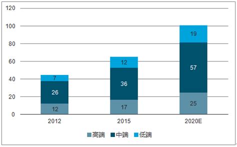 酒店市场数据报告：中国住宿业未来发展新趋势