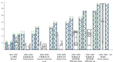 深圳盐田货架厂家-化工厂驶入式货架定制方案-光顺货架