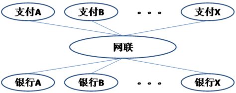 用于进行组合支付的方法及装置与流程