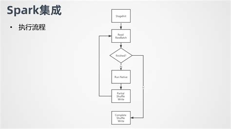 EMR Spark-SQL性能极致优化揭秘 Native Codegen Framework