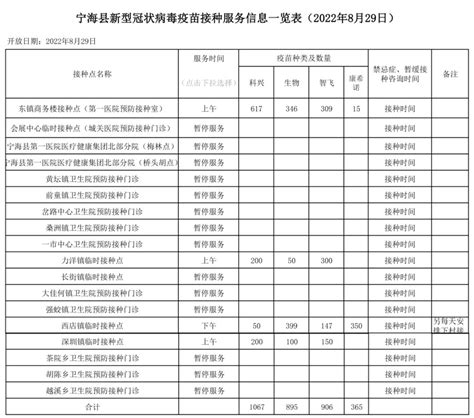 2022年度宁海县进出口前100强企业排名榜_宁海新闻网