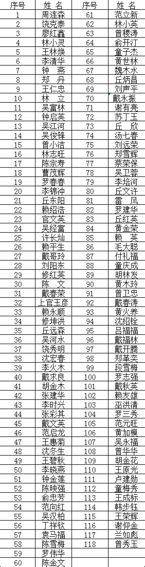 大丰市初级中学老师名单一览表 - 360文档中心