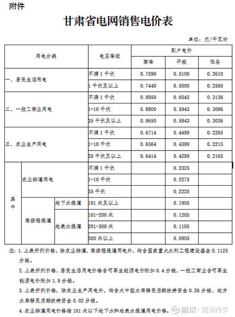 浙江发改委关于调整天然气发电机组上网电价的通知__凤凰网