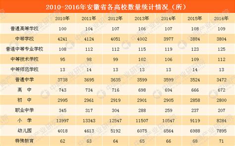 2021年安徽公办专科学校排名及分数线表（2022年高考参考）-高考100