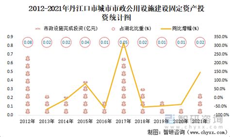 2021年丹江口市城市建设状况公报：丹江口市城市人均公园绿地面积18.03平方米，比上年增加0.36平方米_智研咨询