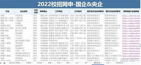 重磅!446个、8857亿!郑州2022年重点项目名单出炉!看看各区都有哪些项目?(附名单)_房产资讯_房天下
