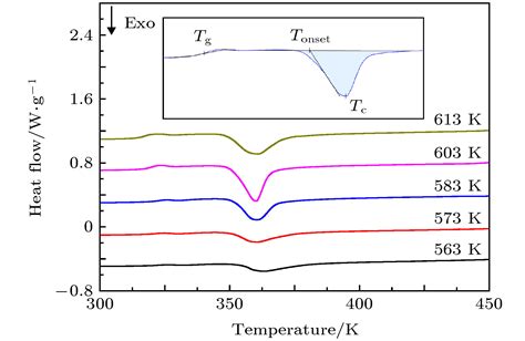 晶体凝固规律及其特点-晶体凝固的条件温度变不变-晶体凝固过程中处于什么状态