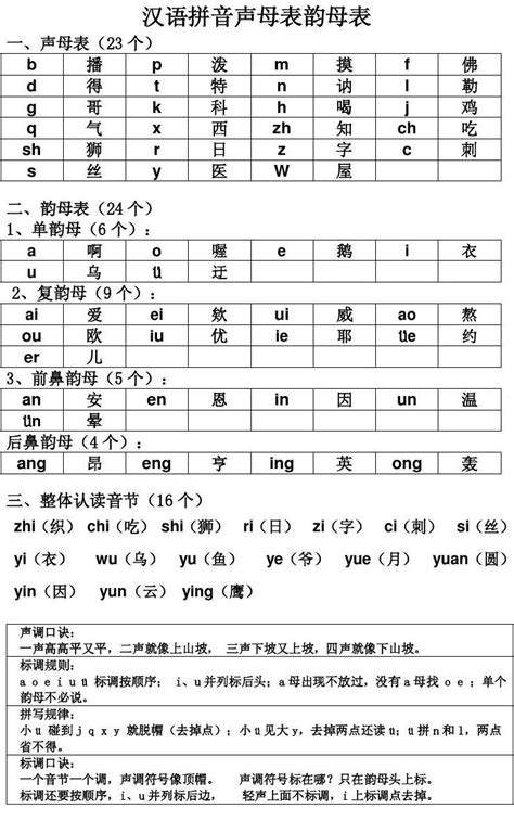 汉语声母韵母表_word文档在线阅读与下载_文档网