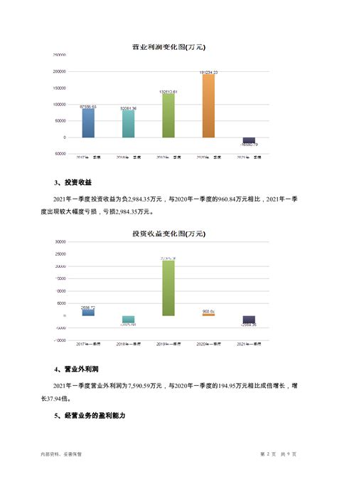 【物业上市报告】15家上市物业公司2019年中期报告-四川物业管理网-成都三泰联合物业管理师事务所