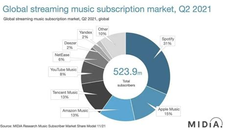 十张图带你了解音乐产业发展现状 数字音乐付费意愿大幅增长前景可观_行业研究报告 - 前瞻网