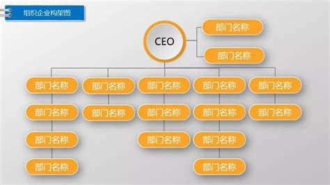 企业组织架构图PPT模板_文库-报告厅