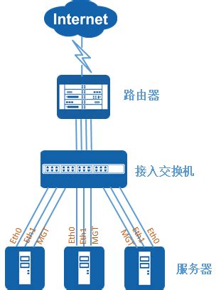 互联网带宽专线方案 抱诚守真「上海而迈网络信息科技供应」 - 8684网企业资讯